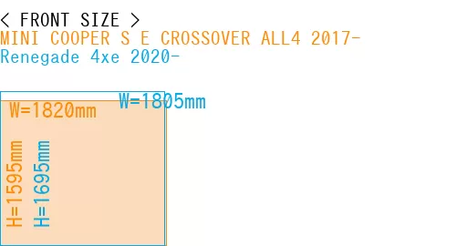 #MINI COOPER S E CROSSOVER ALL4 2017- + Renegade 4xe 2020-